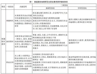 新时代普通高校地理师范生职业素养的测评体系构建与实证研究
