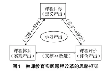 基于OBE理念的地理教师教育实践课程改革探索