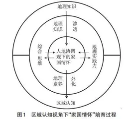 基于区域认知视角培养“家国情怀”的案例教学