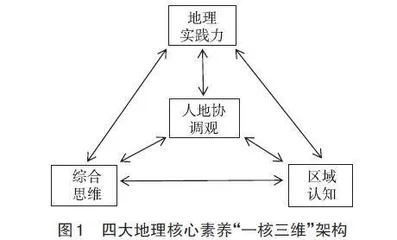核心素养：深化初中地理课程改革的终极目标