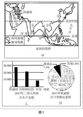知识与思维可视化视角下的初中地理作业设计