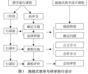 抛锚式教学在高中地理研学课程设计中的应用初探