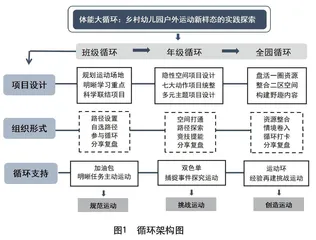 三维进阶：乡村幼儿园户外体能大循环的实践探索