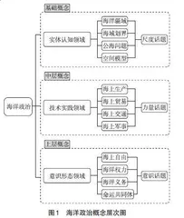 海洋政治知识体系及其国民学校教育实施策略