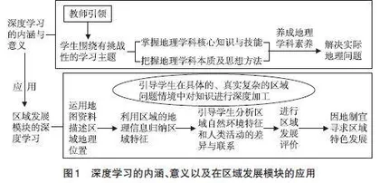 深度学习在高中区域地理教学中的实践探索