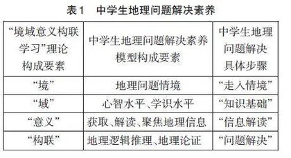 基于“境域意义构联学习”模式的中学生地理问题解决素养提升