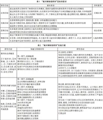 指向地理核心素养的黄河博物馆研学方案设计