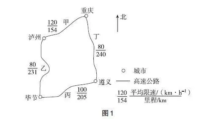 纸笔测试背景下地理实践力考查的路径与方法