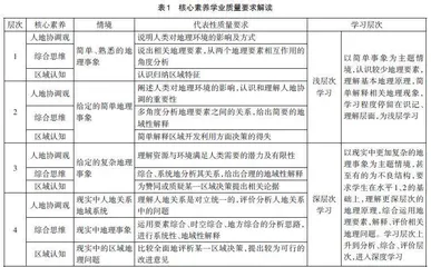 基于深度学习的地理问题式教学探究