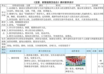 《支撑：俯撑跪撑及组合》课时教学设计