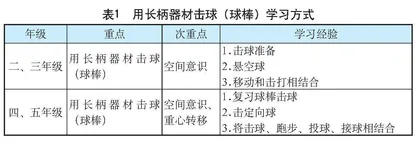 水平三棒球基本技能及其综合运用大单元教学设计