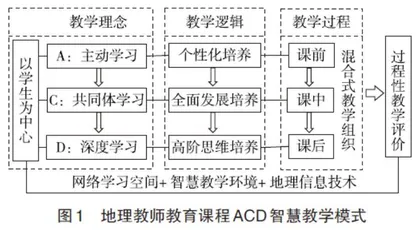地理教师教育课程ACD智慧教学模式构建