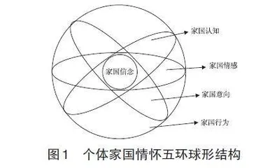 中学地理课程融入“家国情怀”教育的实践探索