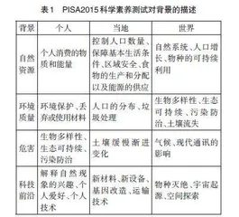 PISA视角下的地理实践力评测