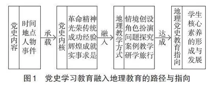 融入党史学习教育，铸就地理教育之魂