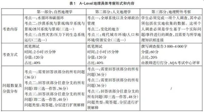 英国高考地理野外考察作业设计对我国地理实践力纸笔测试的启示 