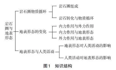 大概念视角下的“流水地貌”教学设计