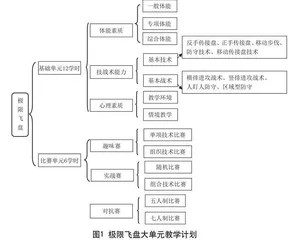 《极限飞盘：横排跑位传接盘》教学设计