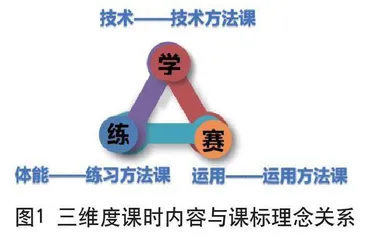 大单元视角下不同维度课时问题设计的“同”与“不同”