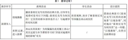 核心素养导向下的情境化教学设计