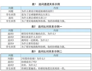实施有效追问　构建思维课堂