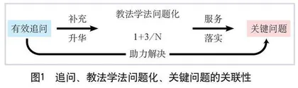 有效追问助力关键问题落实