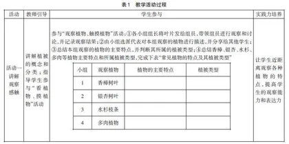 基于地理实践力培养的参与式活动教学设计