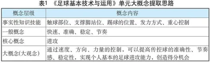 大概念引领下的大单元问题设计