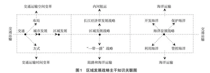 地理核心素养视域下 “大单元教学”的路径探析
