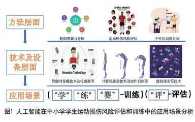 基于人工智能的中小学生运动损伤风险评估和训练
