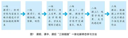 实施一体化新样态体育学习方法的研究