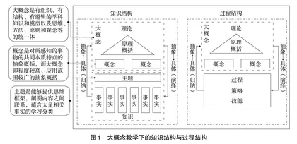 基于大概念教学的单元目标设计与教学实施