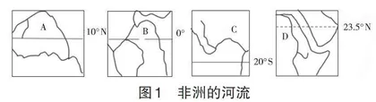 核心素养视角下高中地理“专题作业”的设计研究
