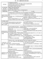 “千里画廊，魅力北疆”研学旅行课程设计