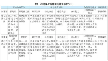 基于运动负荷监测的体育可视化课堂观察工具的开发与实施