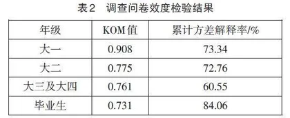 “三全育人”视域下高校课程思政建设研究