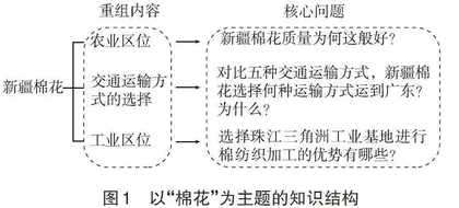 四种初中地理复习课的教学实践与反思