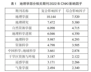 利用学术论文命制高中地理选择题的过程与路径
