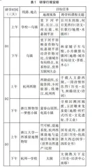 地理核心素养下的研学旅行设计与实践