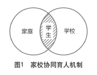 “双减”政策背景下 体育家庭作业一体化合作模式的构建