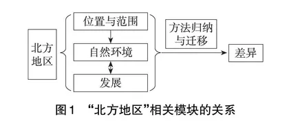 大概念视角下初中地理单元教学实践探索