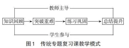 高三主题式情境教学设计策略