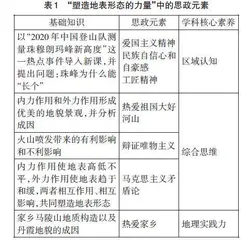 高中地理课程思政的策略与实施方式