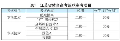 篮球专项技术的辅助练习方法