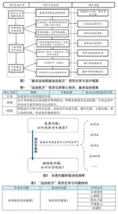 核心素养导向下体育项目化学习的设计与思考
