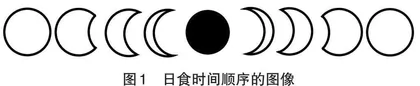 复习课中基于数据分析的比较归纳法的运用实践