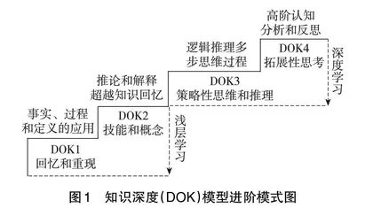 基于知识深度（DOK）模型的原理性地理教学探究