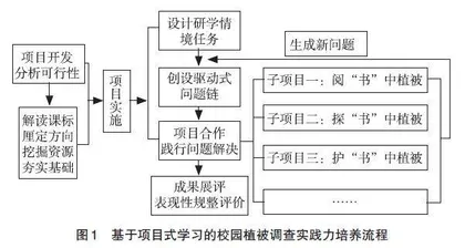 基于项目式学习的地理实践力培养探索