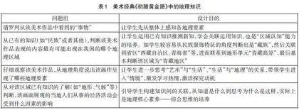 基于真实“生活逻辑”的地理“生本课堂” 教学设计