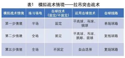 新课标背景下情境化教学在高中体育教学中的实践应用